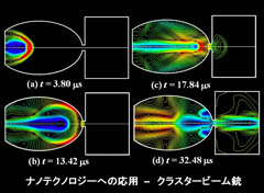 クラスタービーム銃 ナノテクノロジーへの応用